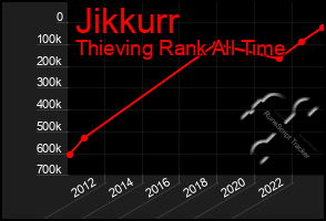 Total Graph of Jikkurr