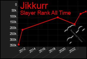 Total Graph of Jikkurr