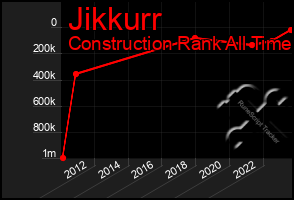 Total Graph of Jikkurr