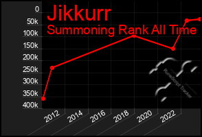 Total Graph of Jikkurr