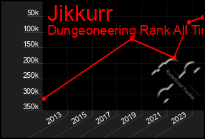 Total Graph of Jikkurr