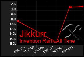 Total Graph of Jikkurr