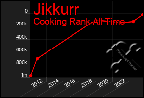 Total Graph of Jikkurr