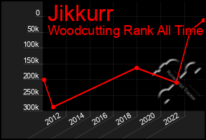 Total Graph of Jikkurr