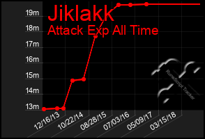 Total Graph of Jiklakk