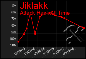 Total Graph of Jiklakk