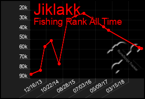 Total Graph of Jiklakk