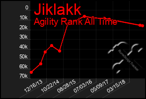 Total Graph of Jiklakk