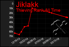 Total Graph of Jiklakk