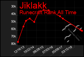 Total Graph of Jiklakk