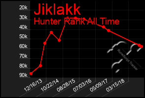 Total Graph of Jiklakk