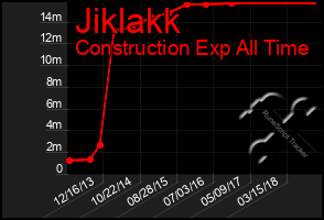 Total Graph of Jiklakk