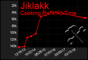 Total Graph of Jiklakk