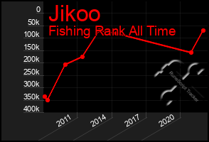 Total Graph of Jikoo