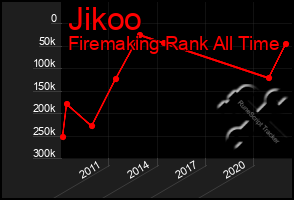 Total Graph of Jikoo