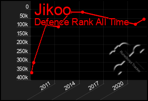 Total Graph of Jikoo