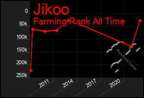 Total Graph of Jikoo