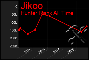 Total Graph of Jikoo