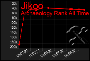 Total Graph of Jikoo