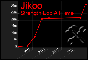 Total Graph of Jikoo