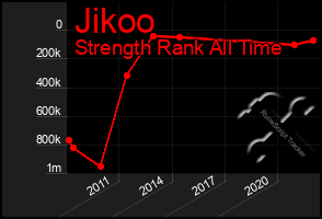 Total Graph of Jikoo