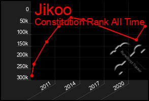 Total Graph of Jikoo