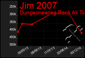 Total Graph of Jim 2007