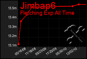 Total Graph of Jimbap6