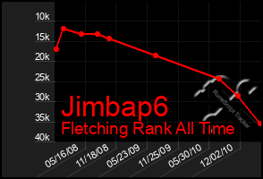 Total Graph of Jimbap6