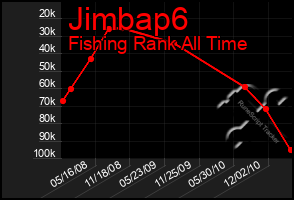 Total Graph of Jimbap6