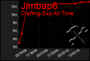 Total Graph of Jimbap6