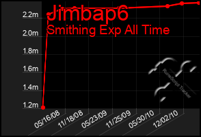 Total Graph of Jimbap6