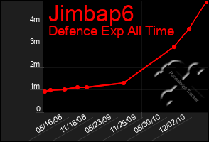 Total Graph of Jimbap6