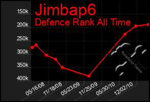 Total Graph of Jimbap6