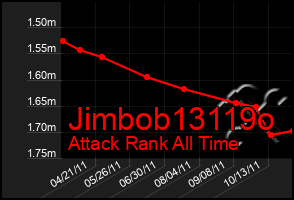 Total Graph of Jimbob13119o