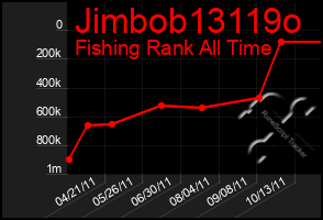 Total Graph of Jimbob13119o