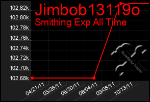 Total Graph of Jimbob13119o