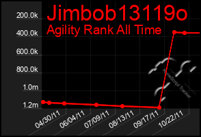 Total Graph of Jimbob13119o