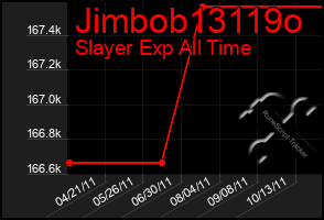 Total Graph of Jimbob13119o