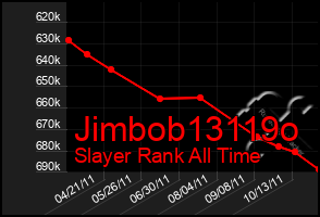 Total Graph of Jimbob13119o