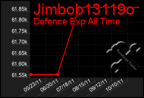 Total Graph of Jimbob13119o