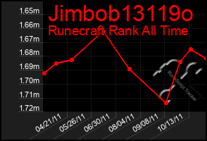 Total Graph of Jimbob13119o