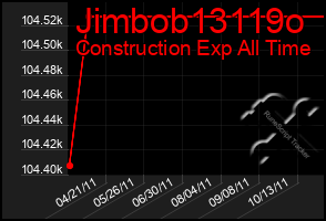 Total Graph of Jimbob13119o