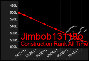 Total Graph of Jimbob13119o