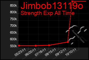 Total Graph of Jimbob13119o