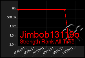 Total Graph of Jimbob13119o