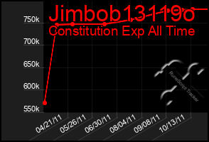 Total Graph of Jimbob13119o