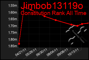 Total Graph of Jimbob13119o