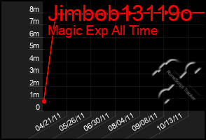 Total Graph of Jimbob13119o