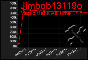 Total Graph of Jimbob13119o